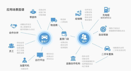上上簽電子簽約入選APEC可持續(xù)領導力“關注案例” 互聯(lián)網(wǎng)金融信息服務展現(xiàn)可持續(xù)發(fā)展實力